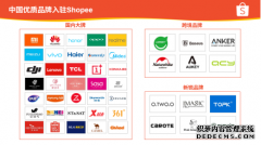 从“1:1”到“1+1”，Shopee为国货品