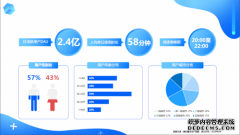 618电商大考在即，腾讯看点帮你提交“完美成绩