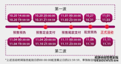 双11，实在RPA助力电商用户提高人效