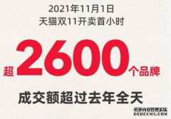 双11首战迎来消费爆发，实在RPA助你再创辉煌