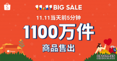 Shopee 11.11大促再创记录：开局5分钟售出1100万件商