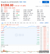 5个月2轮融资，Una Brands凭借电商品