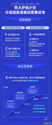 阿里妈妈长效经营方法论升级，提