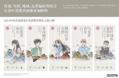 【解读】《2022抖音电商茶行业洞察