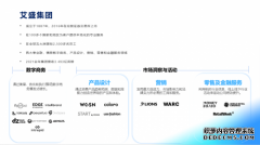 4KMILES加入艾盛集团，携手打造中国