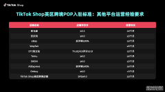 TikTok Shop英区跨境POP面向更多商家开放！支持10种
